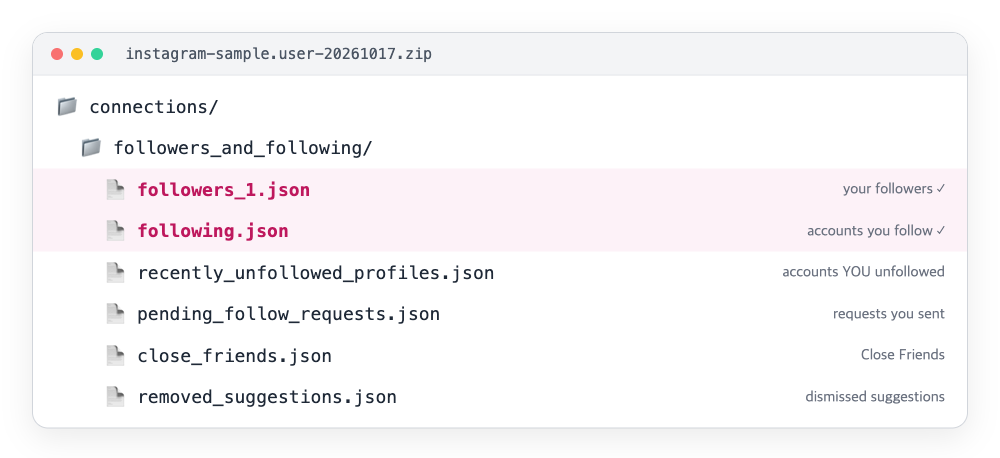 Folder structure of connections/followers_and_following in a sample ZIP