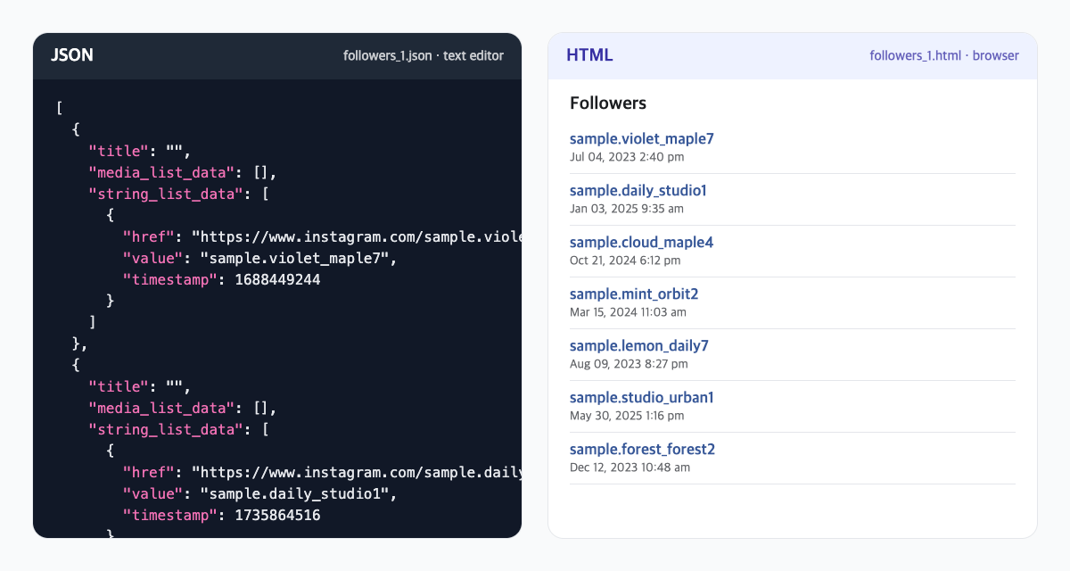 The same follower list opened as JSON and as HTML
